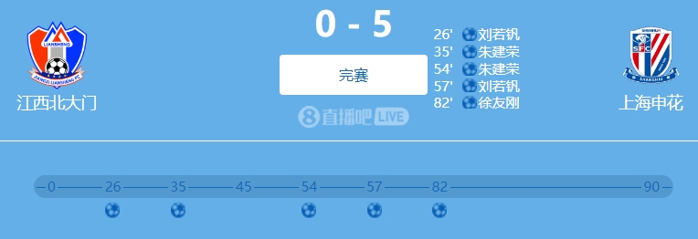 9人參與!網(wǎng)傳判決書(shū):2022足協(xié)杯申花5-0江西兩隊均有球員踢假球