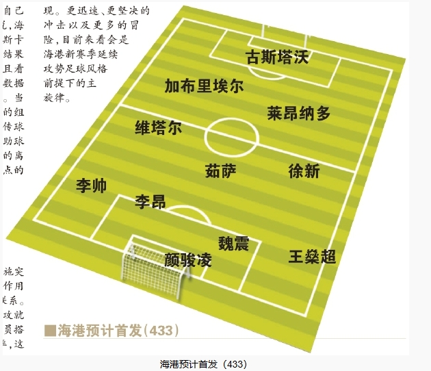  今晚首發(fā)預測：隊長(cháng)首選李昂，蔣光太替補，三名新外援首秀
