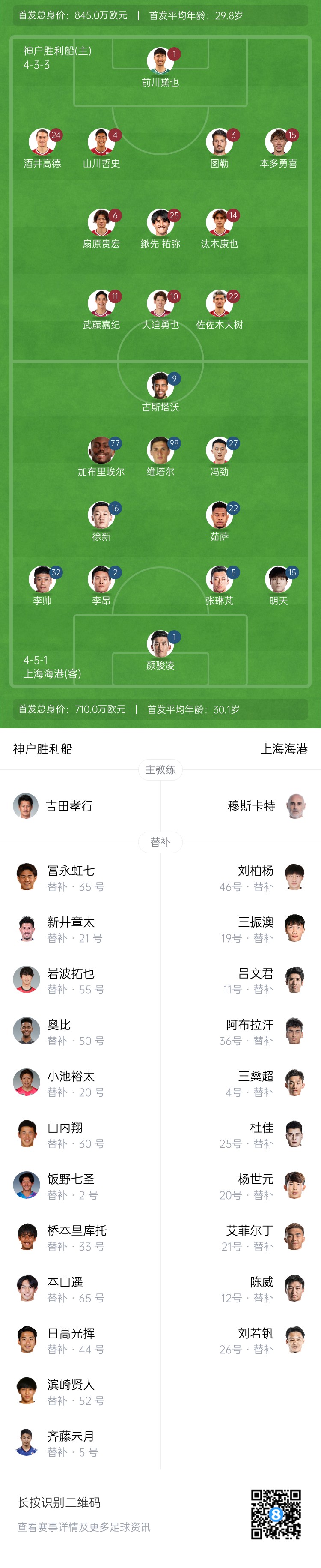  亞冠-海港vs神戶(hù)首發(fā)：4外援pk單外援，張琳芃、明天出戰