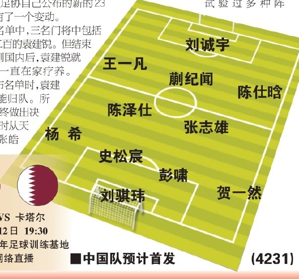  東體預測國青首戰首發(fā)：劉誠宇、蒯紀聞、張志雄出場(chǎng)，無(wú)王鈺棟