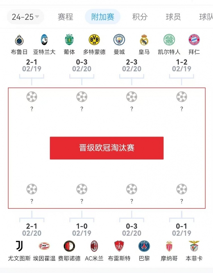  危？歐冠附加賽意甲3隊2負1勝，德甲雙勝&法甲或僅巴黎晉級