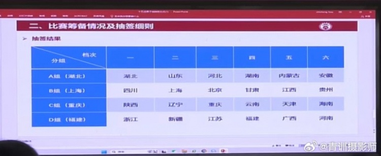  全運會(huì )男足U16組資格賽分組：山東與湖北同組、北京與上海同組