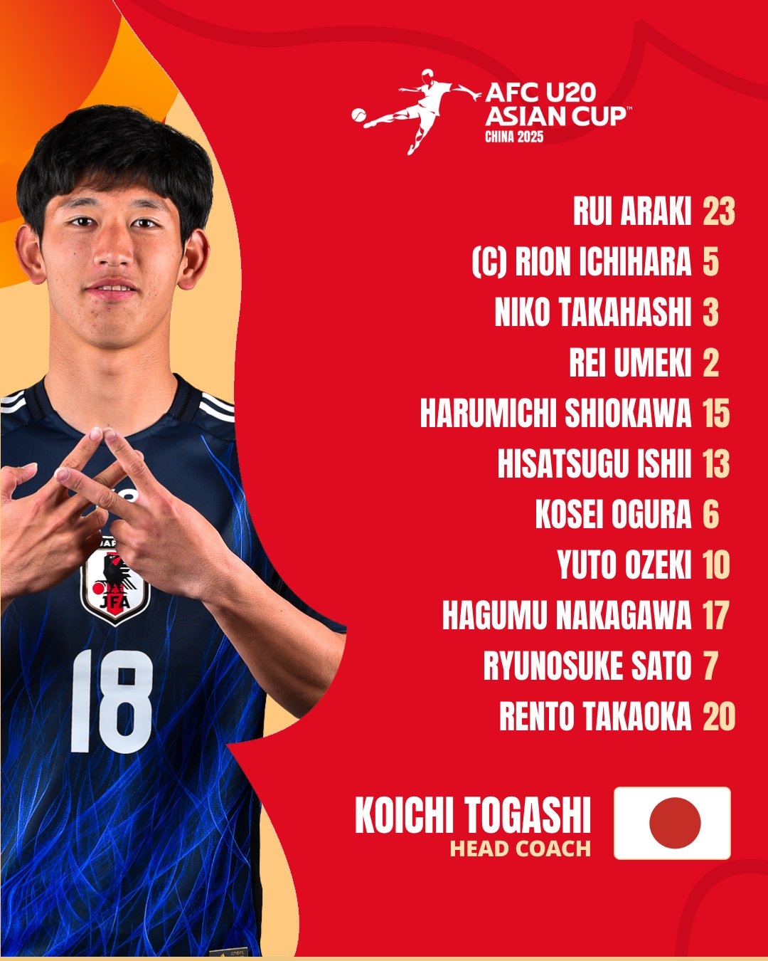  U20亞洲杯日本vs泰國首發(fā)：高岡伶颯、高橋仁胡、佐藤龍之介先發(fā)