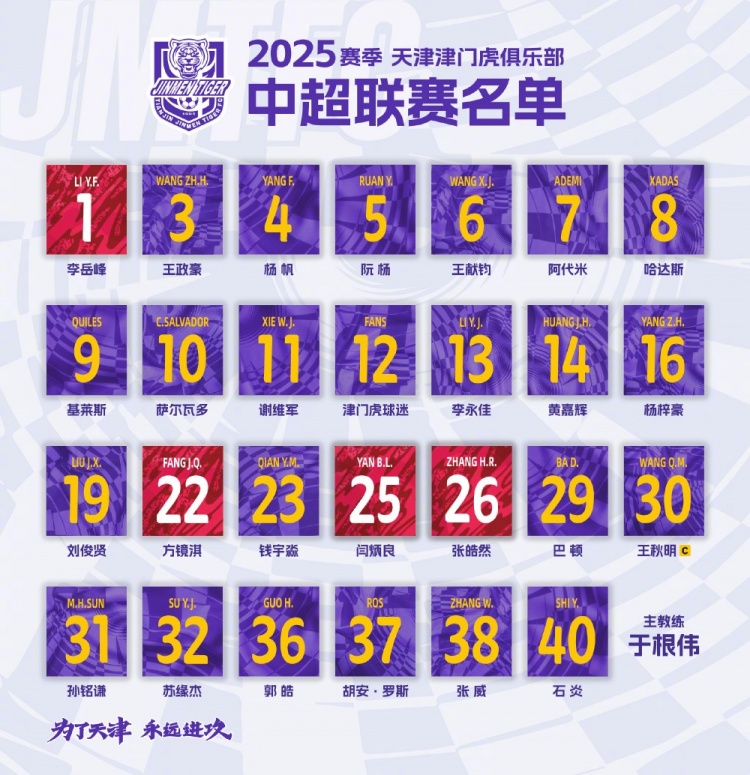  津門(mén)虎公布新賽季中超名單：5外援領(lǐng)銜，巴頓、謝維軍在列