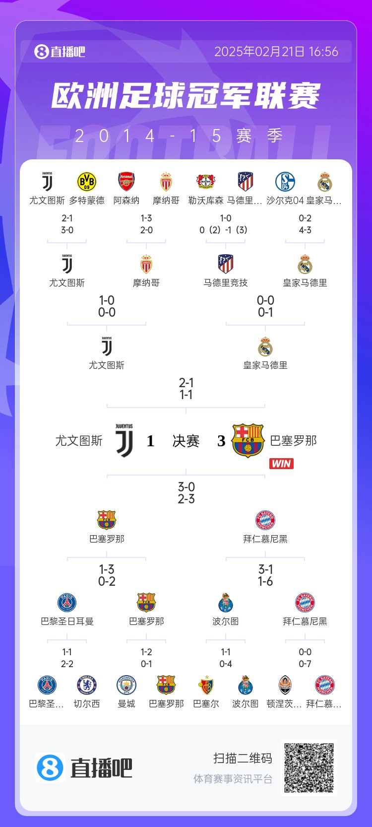  哪場(chǎng)讓你記憶猶新？回顧10年前歐冠淘汰賽，16強隊有一半如今不在
