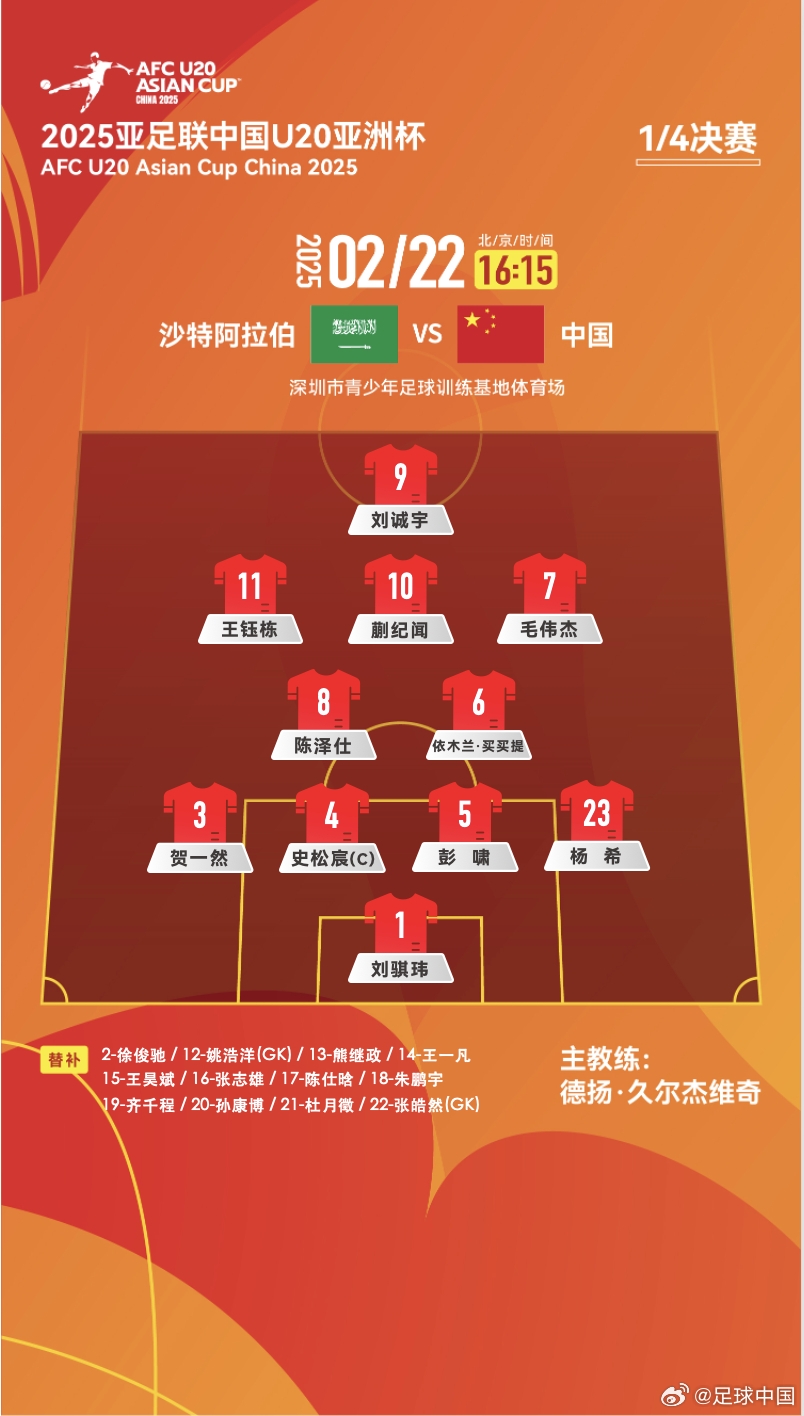  距離世青賽一步之遙！國青vs沙特陣型4231，延續小組賽前兩場(chǎng)首發(fā)