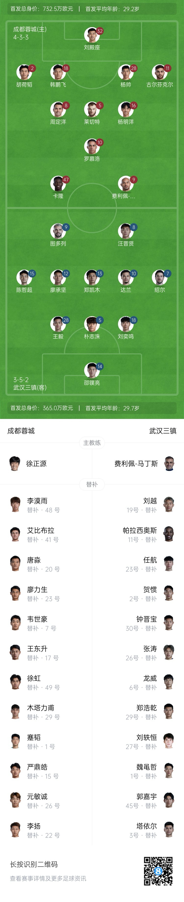  中超首輪|蓉城vs三鎮首發(fā)：5外援PK4外援！胡荷韜先發(fā)韋世豪替補