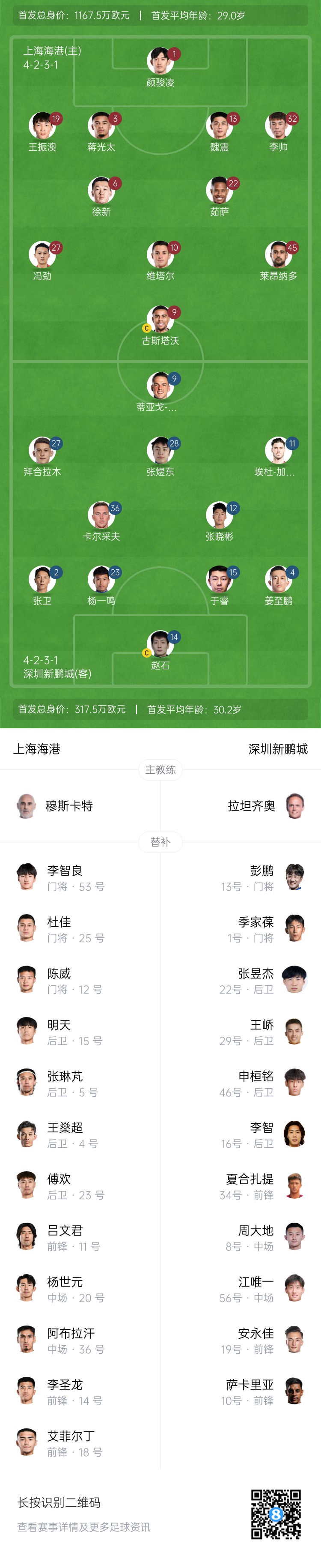  海港vs新鵬城首發(fā)：4外援PK3外援，魏震、蔣光太先發(fā)，姜至鵬出戰