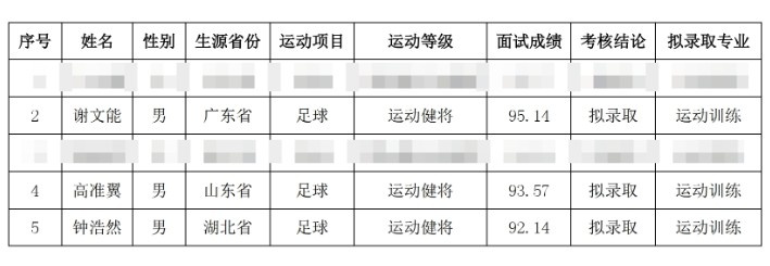  祝賀！謝文能、高準翼、鐘浩然被華中科技大學(xué)保送錄取
