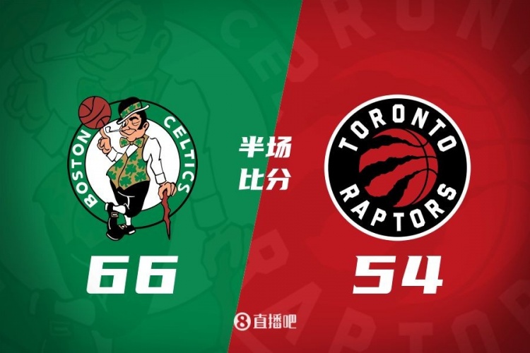  凱爾特人半場(chǎng)66-54領(lǐng)先猛龍12分 全隊4人得分上雙