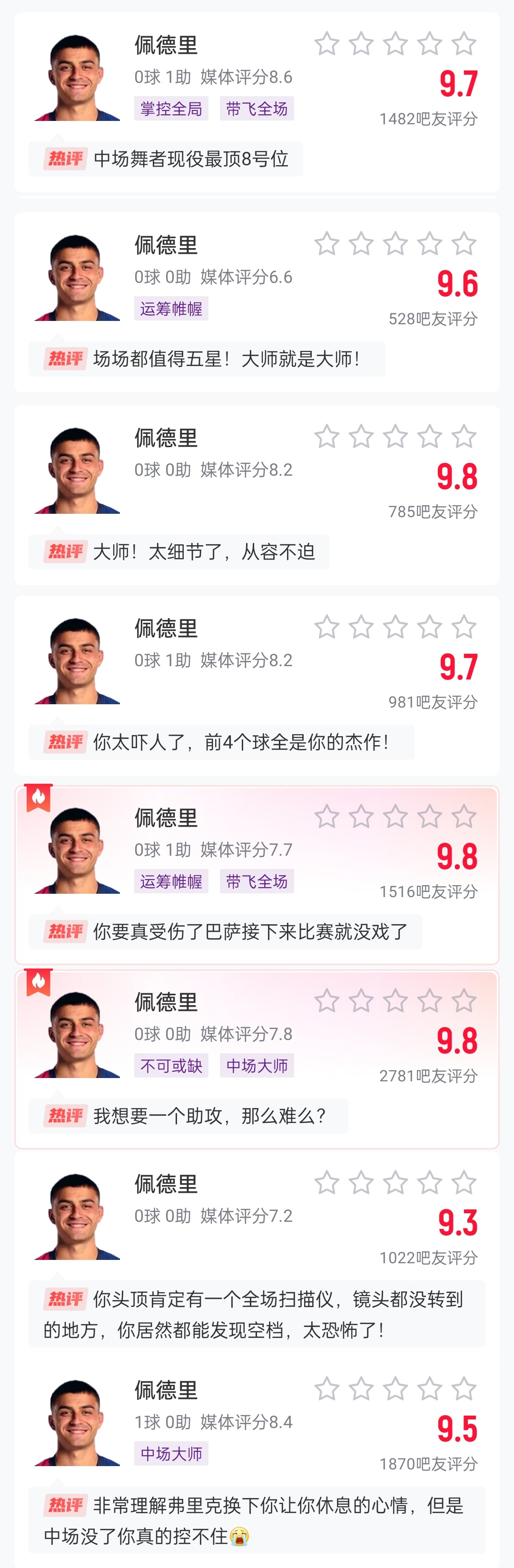  這么強的嗎？佩德里近8場(chǎng)比賽1球3助，吧友場(chǎng)均評分9.65最低9.3