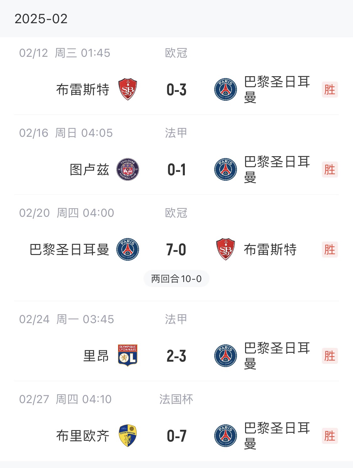 我浦3月大考!巴黎又打出一個(gè)7-0,附加賽10-0,法國杯虐法丁球隊