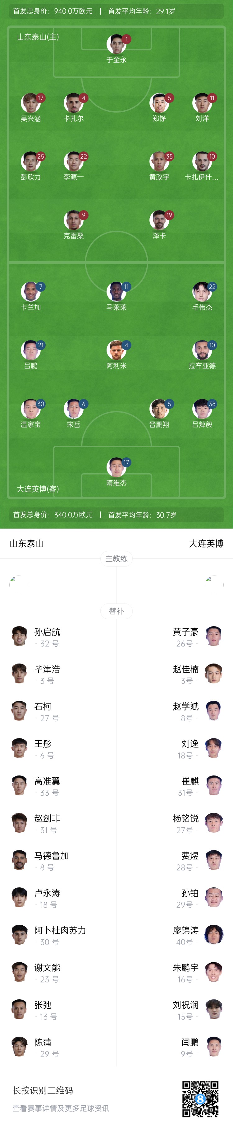  泰山vs英博首發(fā)：四外援PK！于金永先發(fā)謝文能替補，毛偉杰首秀