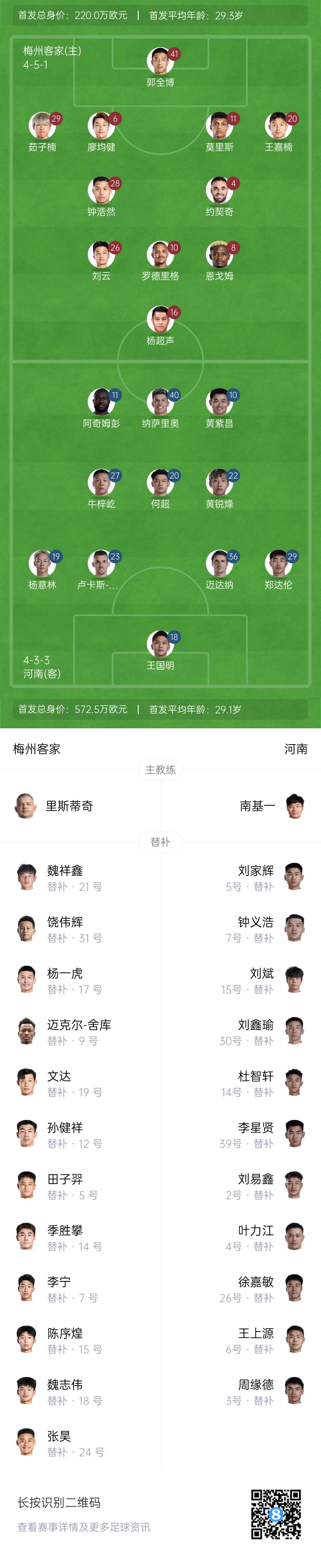  梅州vs河南首發(fā)：4外援PK4外援！廖均健先發(fā)，黃紫昌、鄭達倫出戰