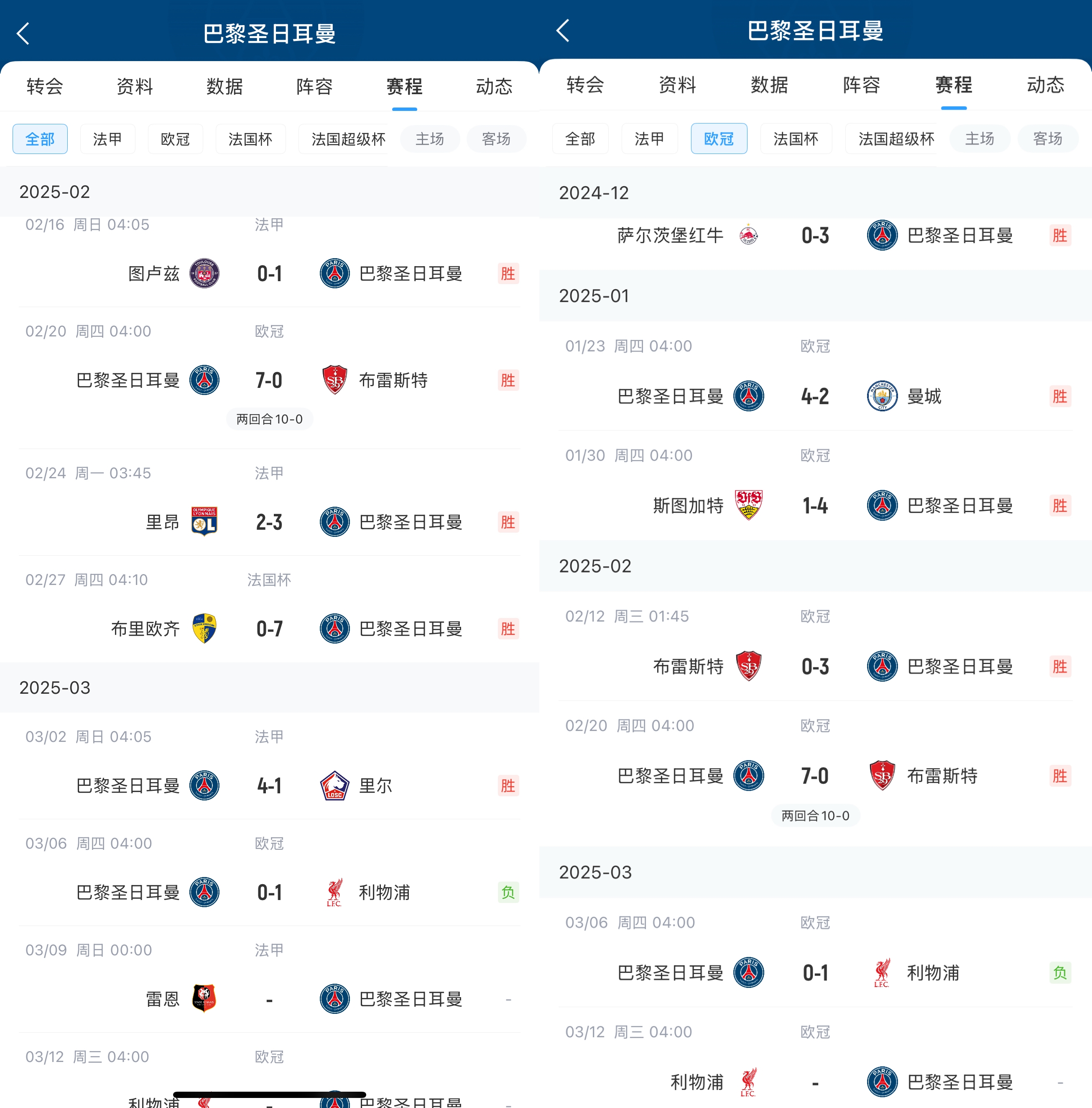  踢利物浦前...巴黎近5場(chǎng)歐冠轟進(jìn)21球...各項賽事近5場(chǎng)轟22球