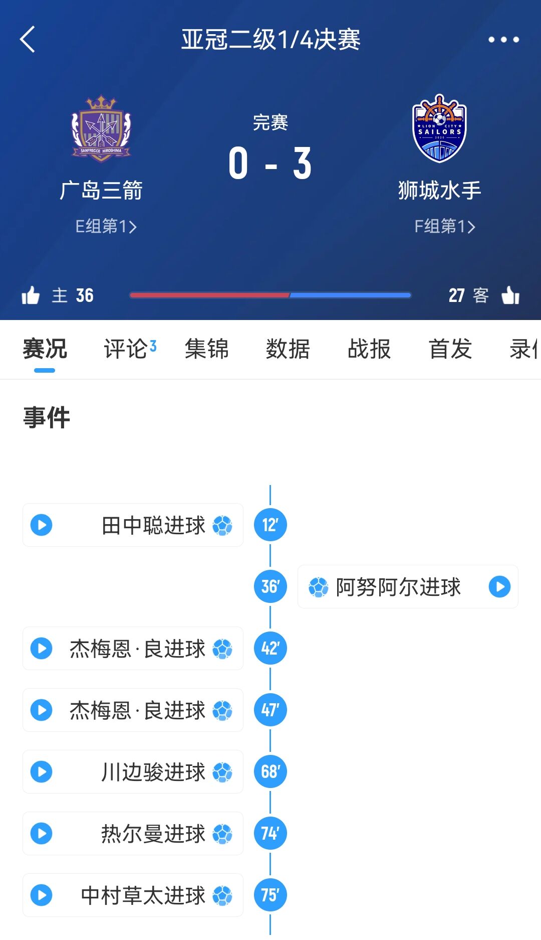 從6-1到被淘汰!廣島三箭社長(cháng)公開(kāi)致歉:正確認經(jīng)過(guò),將進(jìn)行處分