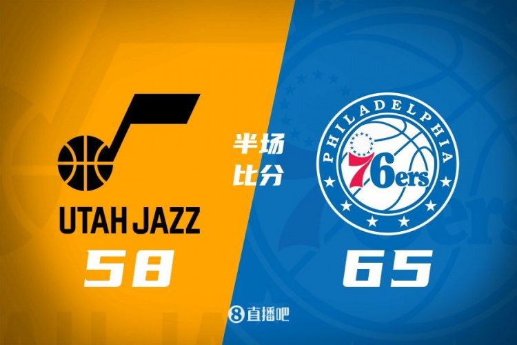 半場(chǎng)戰報：爵士58-65落后76人 格萊姆斯16分3助 菲利16分6板2斷