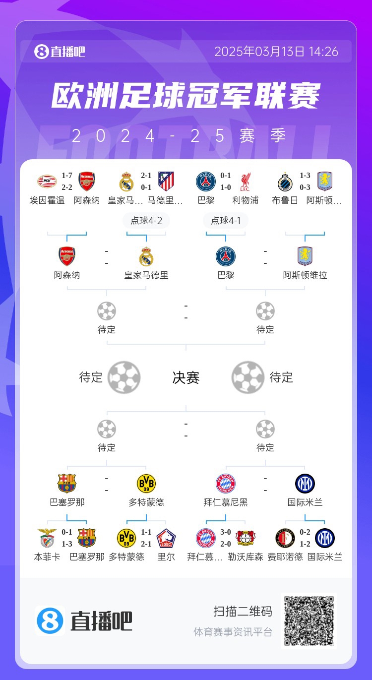  地獄通關(guān)難度！皇馬勝曼城、馬競后碰阿森納，半決賽大概率戰巴黎