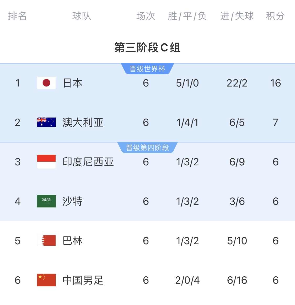  利好！塞鳥(niǎo)具備出場(chǎng)資格，你認為國足3月兩場(chǎng)世預賽能搶下幾分？