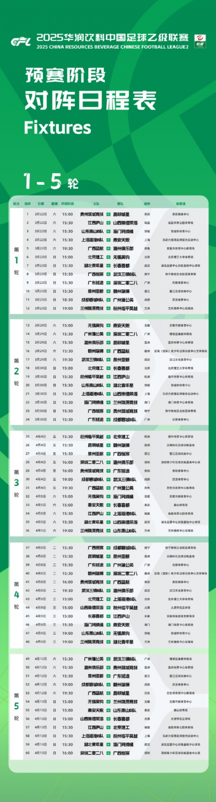 中乙新賽季預賽階段賽程公布:3月22日開(kāi)幕,貴陽(yáng)承辦開(kāi)幕式