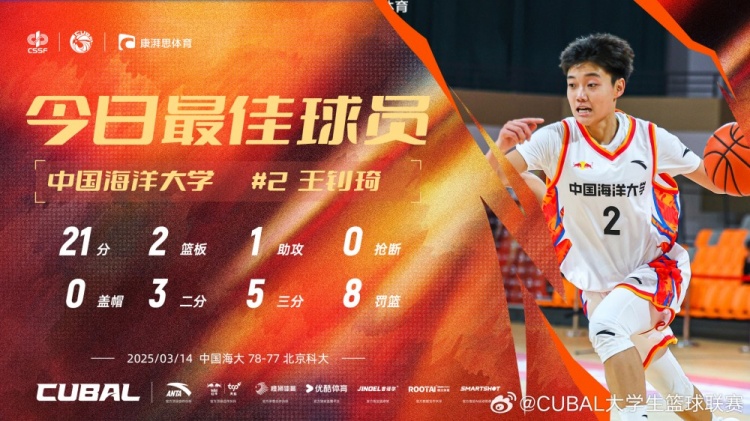 21分全隊最高!中國海洋大學(xué)小前鋒王釗琦當選CUBAL今日最佳球員