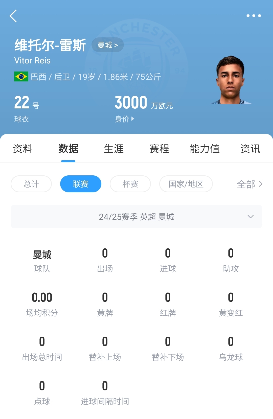  平臺很重要！19歲雷斯仍未英超首秀，身價(jià)已暴漲1600萬(wàn)至3000萬(wàn)歐