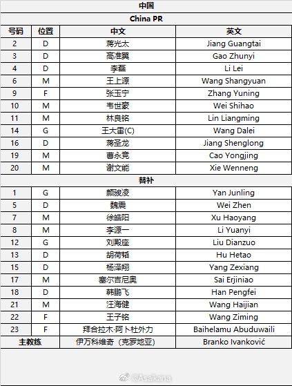 國足首發(fā)較上場(chǎng)變動(dòng):更改4人,蔣光太、李磊先發(fā)