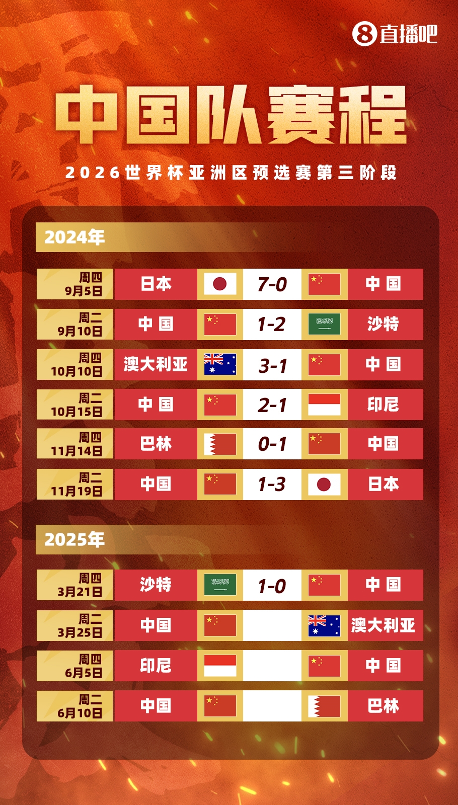  不敵沙特！國足剩余賽程：25日迎戰澳大利亞，6月對陣印尼巴林
