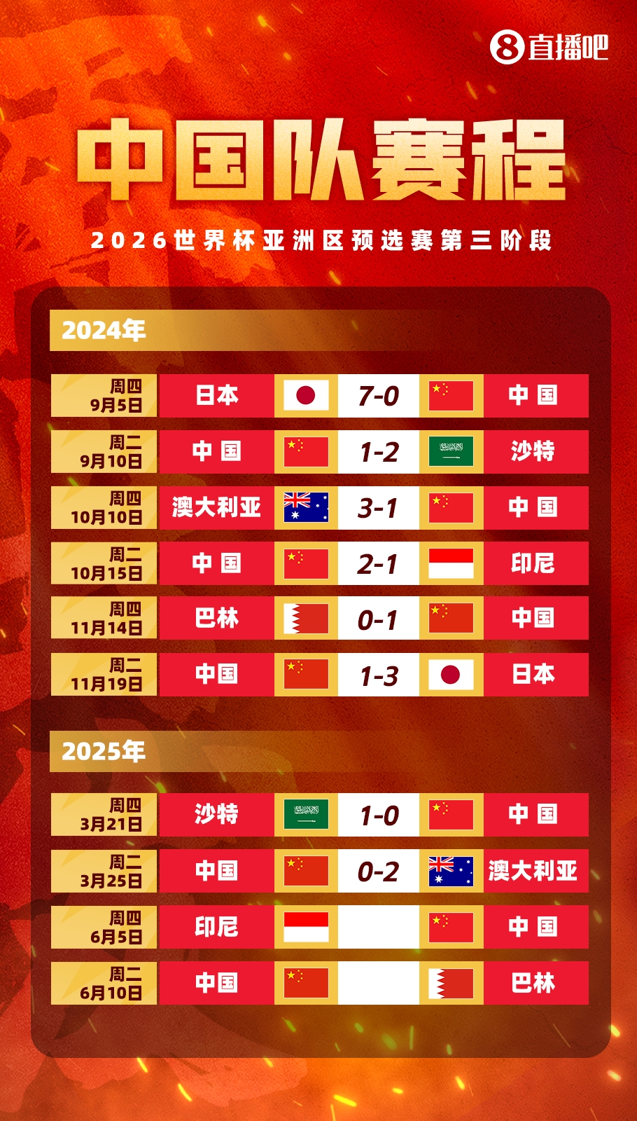 媒體人:國足客戰印尼已經(jīng)算不上生死戰,頂多屬于挽回顏面的比賽