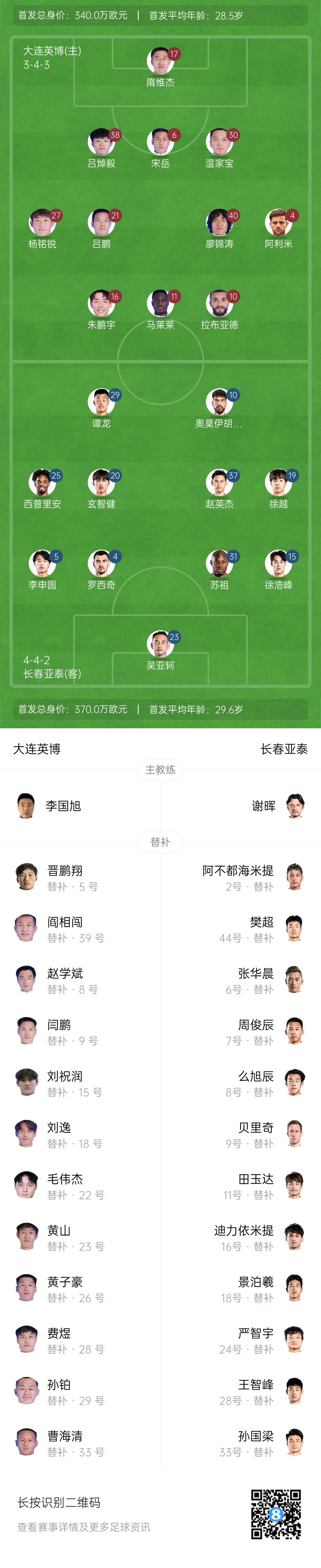 英博vs亞泰首發(fā):17歲楊銘銳、19歲朱鵬宇先發(fā),19歲玄智健出戰