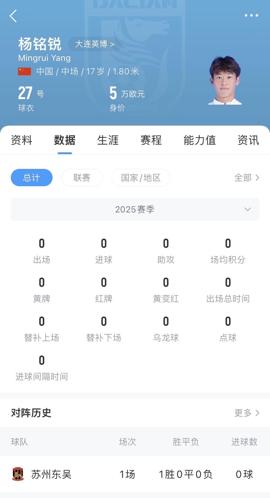 后生可畏!17歲小將楊銘銳迎中超首秀,首發(fā)出戰長(cháng)春亞泰