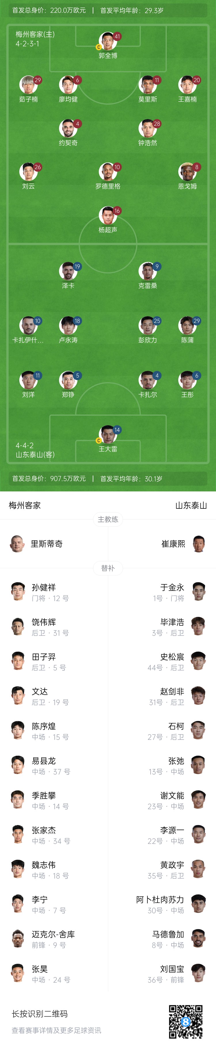  梅州vs泰山首發(fā)：4外援PK！王大雷、彭欣力、鄭錚先發(fā) 克雷桑登場(chǎng)
