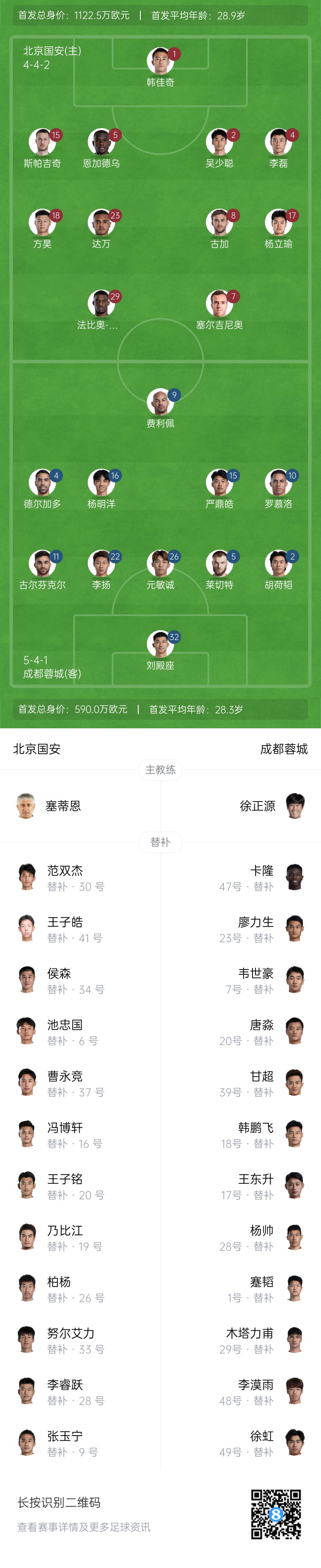  國安vs蓉城首發(fā)：塞爾吉尼奧首秀！德?tīng)柤佣嘞劝l(fā)，韋世豪替補