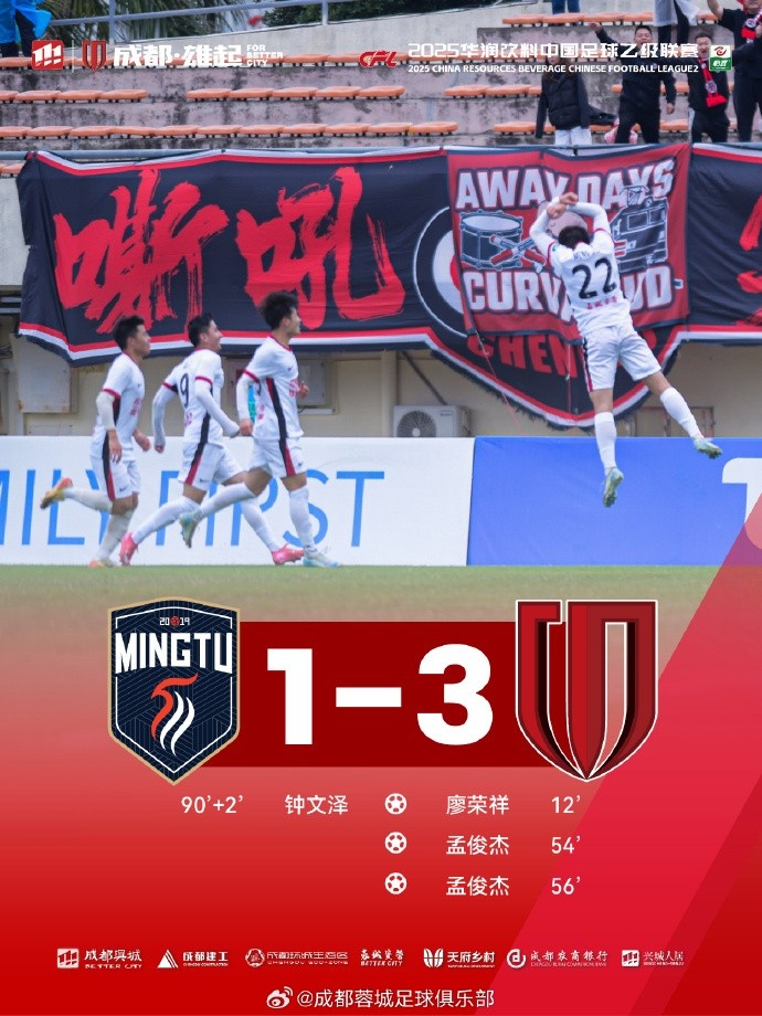 孟俊杰造點(diǎn)+梅開(kāi)二度,成都蓉城B隊客場(chǎng)3-1戰勝廣東銘途隊