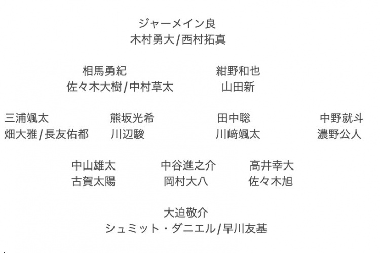  記者預測日本隊東亞杯名單：全員J聯(lián)賽，長(cháng)友佑都、高井幸大領(lǐng)銜