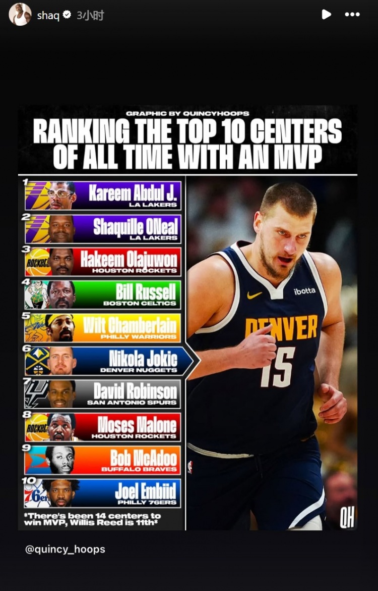 美媒排至少1MVP的Top10中鋒:天勾壓奧胖居首 約基奇第6 奧胖轉發(fā)