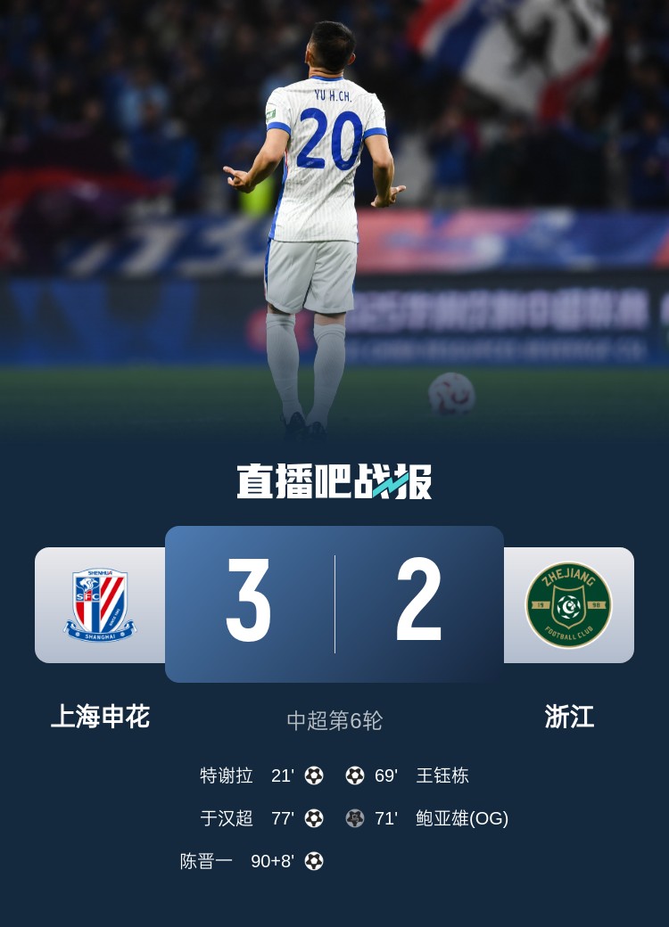 申花將跨賽季中超主場(chǎng)不敗場(chǎng)次延長(cháng)至19場(chǎng),上次主場(chǎng)失利是輸浙江